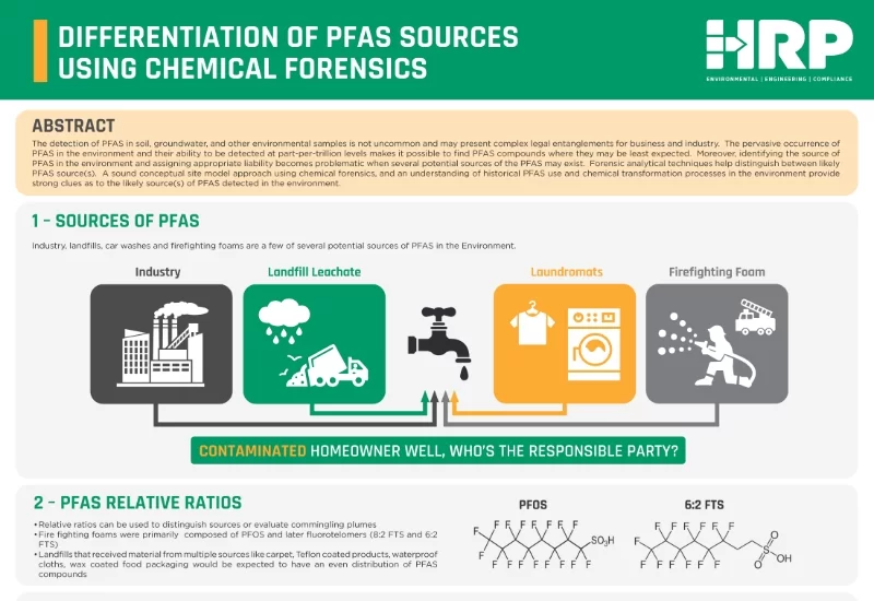 PFAS forum poster